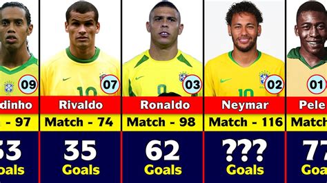 all time top scorer for brazil